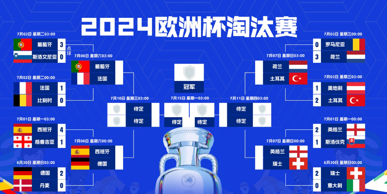 足球盛事休整中：欧洲杯与美洲杯将停赛两天