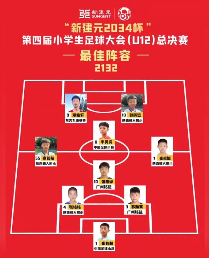 中国足球未来之星：2034杯最佳阵容中的新生力量